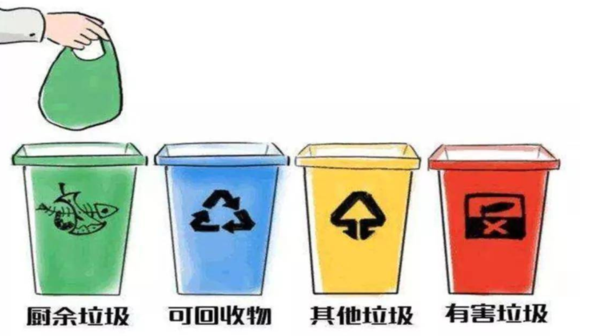 垃圾分类管理中，物业公司的6大责任和4大措施